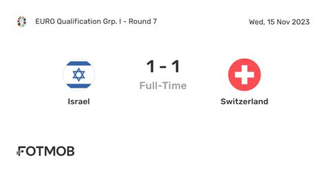 israel vs switzerland highlights